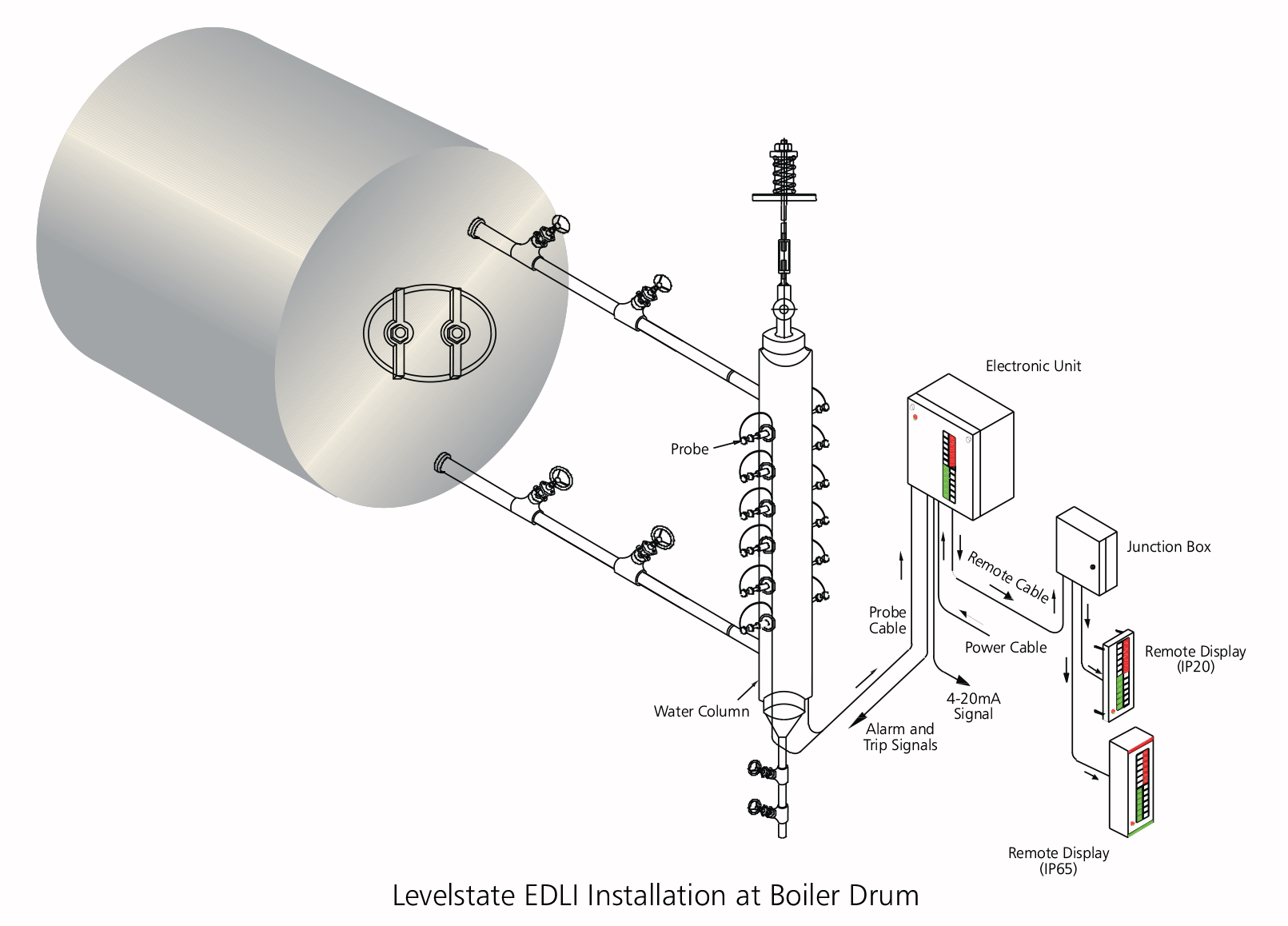 Electronic Level Monitoring System For 370�C