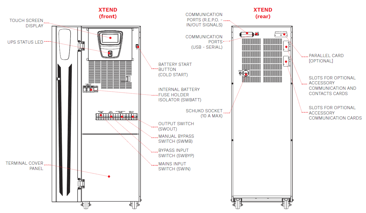 Riello UPS Xtend (XTD) Sentryum