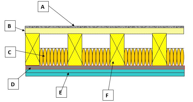 Acoustic Flooring Solutions For Noise Reduction