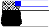 High Performance Rod Seals For Hydraulic Cylinders