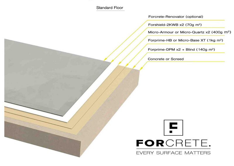 Specialists for Easy Maintenance Microcement Solutions UK