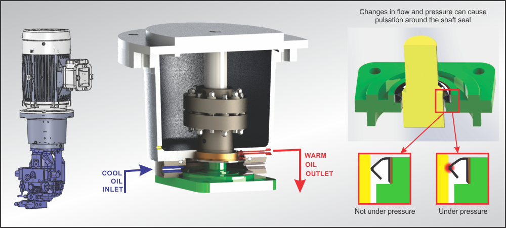 Suppliers of ATEX Certified Bellhousing Assembly