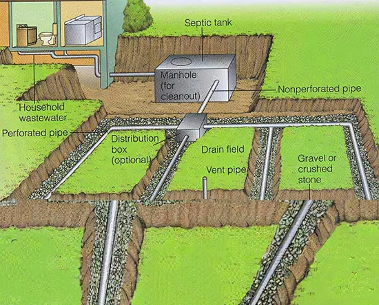 Why Is Your Drainage System Essential for Flood Control?