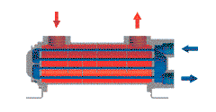 Shell and Tube Heat Exchanger - Series UNIVEX
