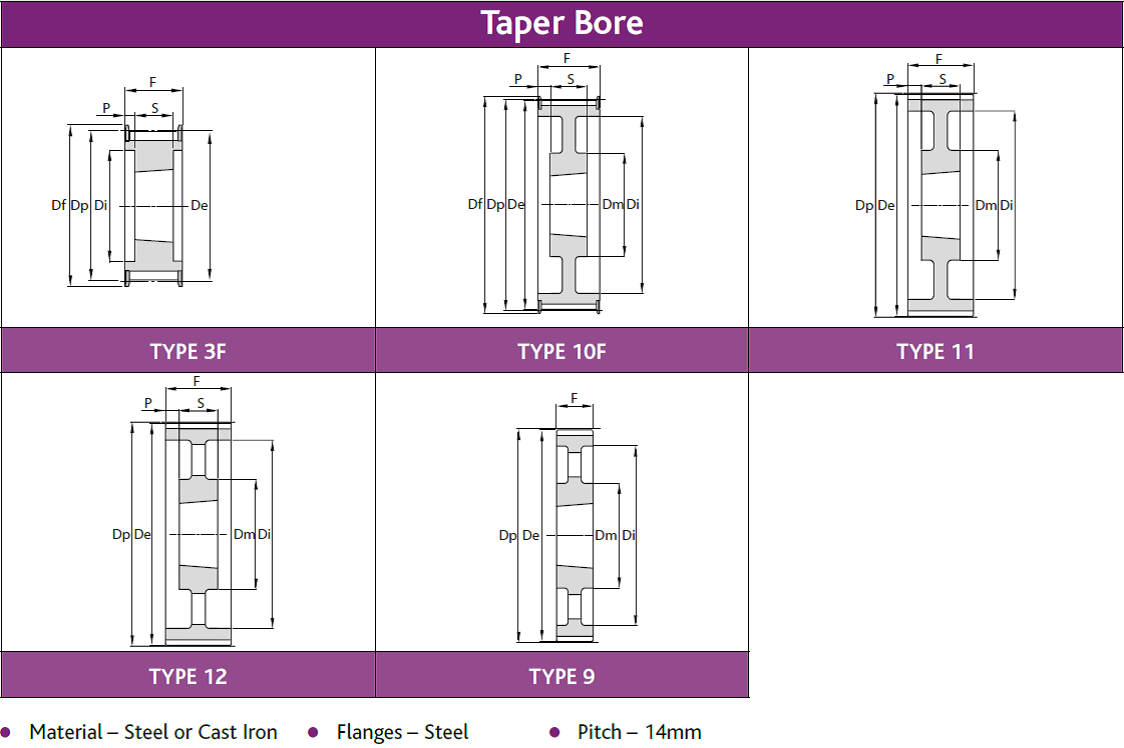 TK1 K6 BRECO &#174; Open Length (M)/Joined (V)