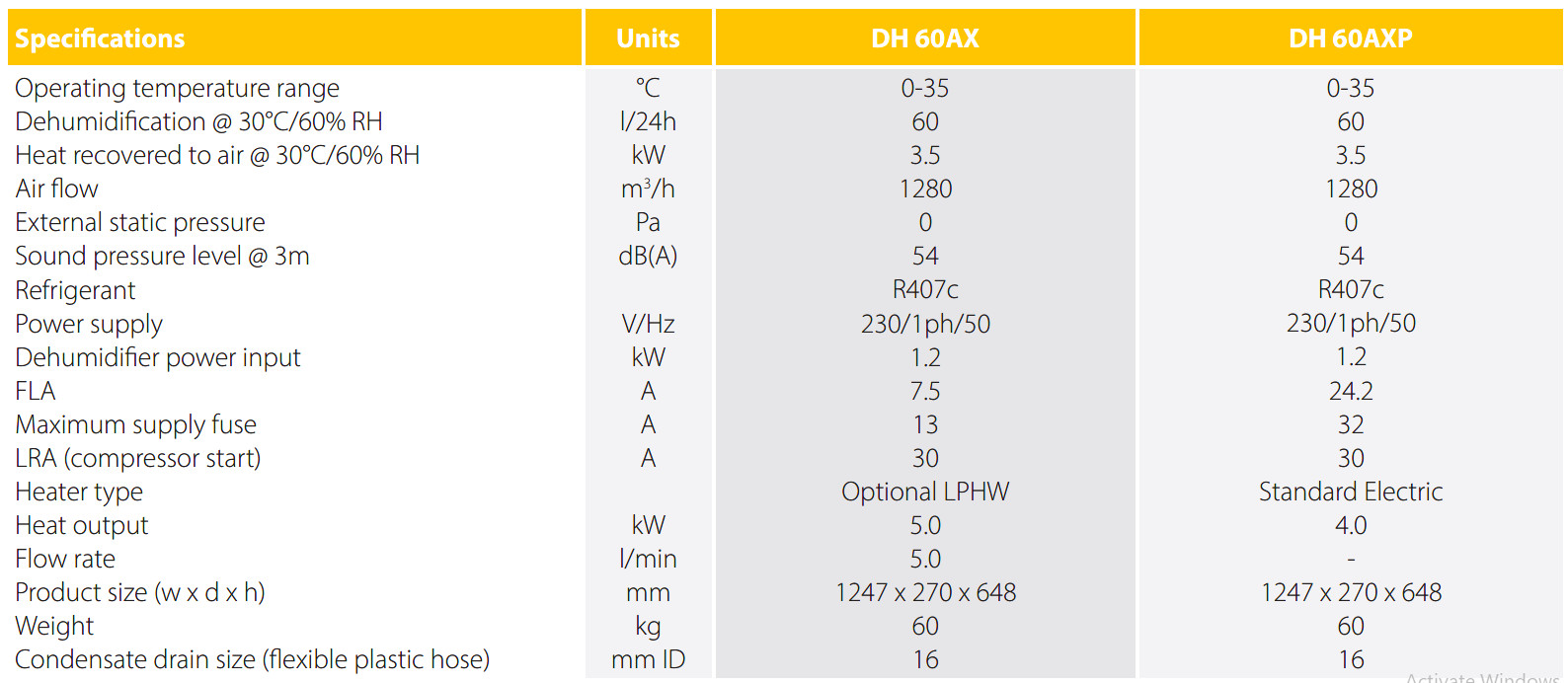 DH60AXP dehumidifier with electric heater and hot gas defrost.