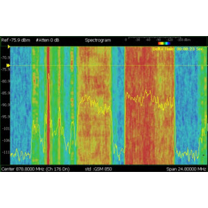 Keysight N9912CU/236 Interference Analyzer And Spectrogram Option, For FieldFox C-Series