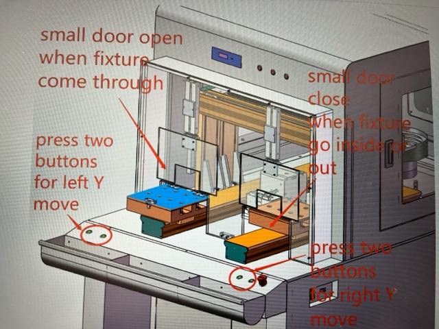 Semi-Automatic assembly machines.