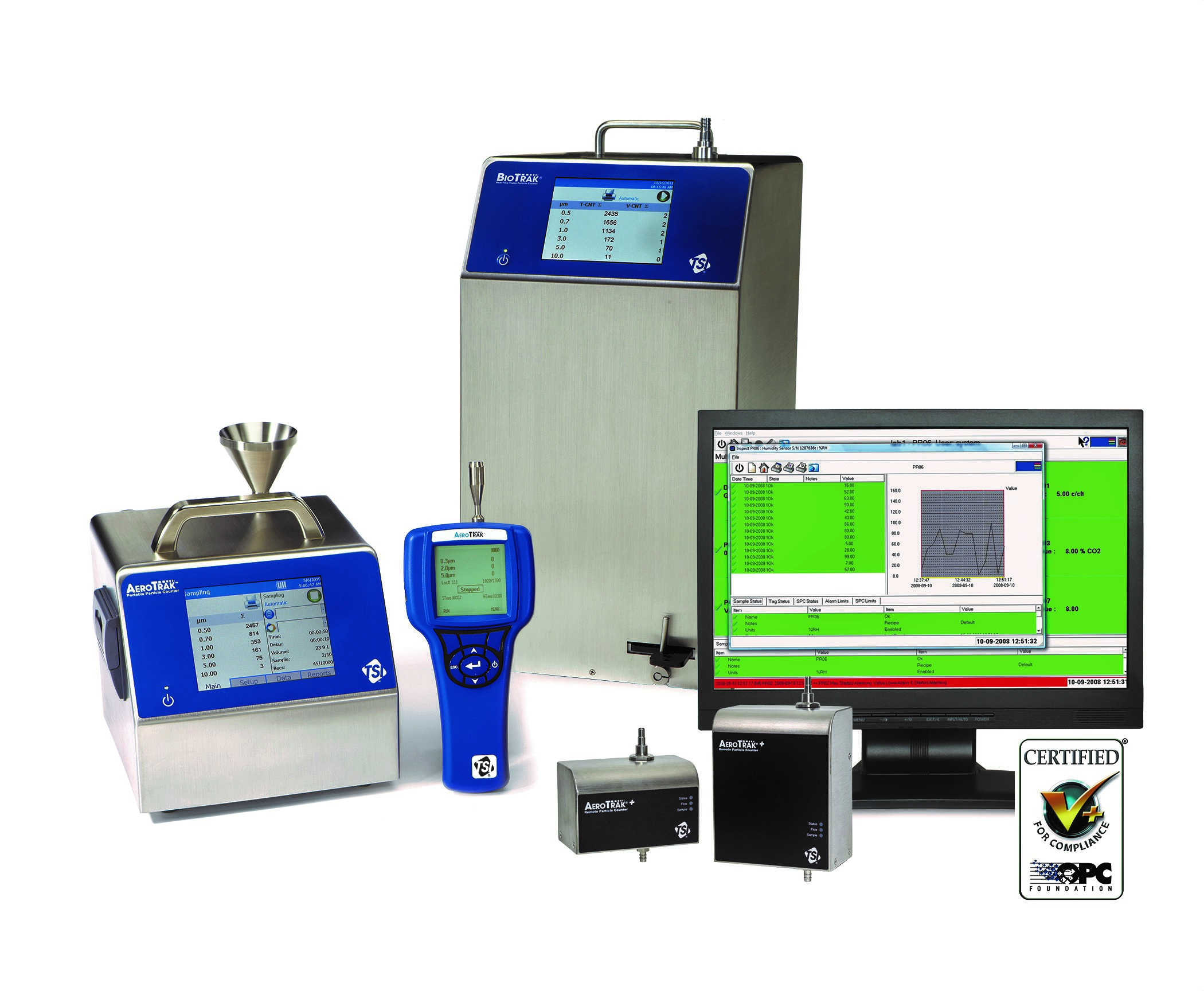 Particle Counters For Hospitals