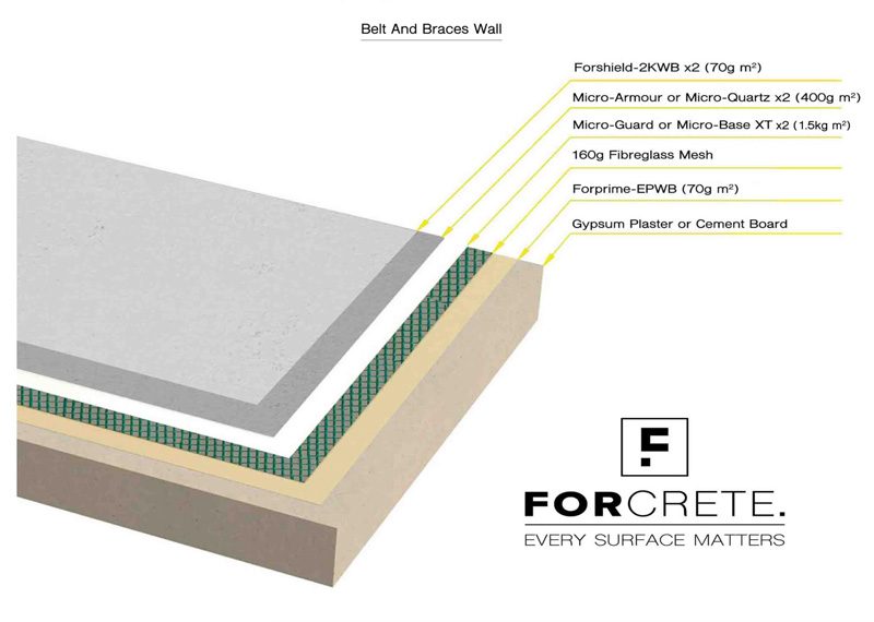 UK Specialists for Forcrete Approved Microcement