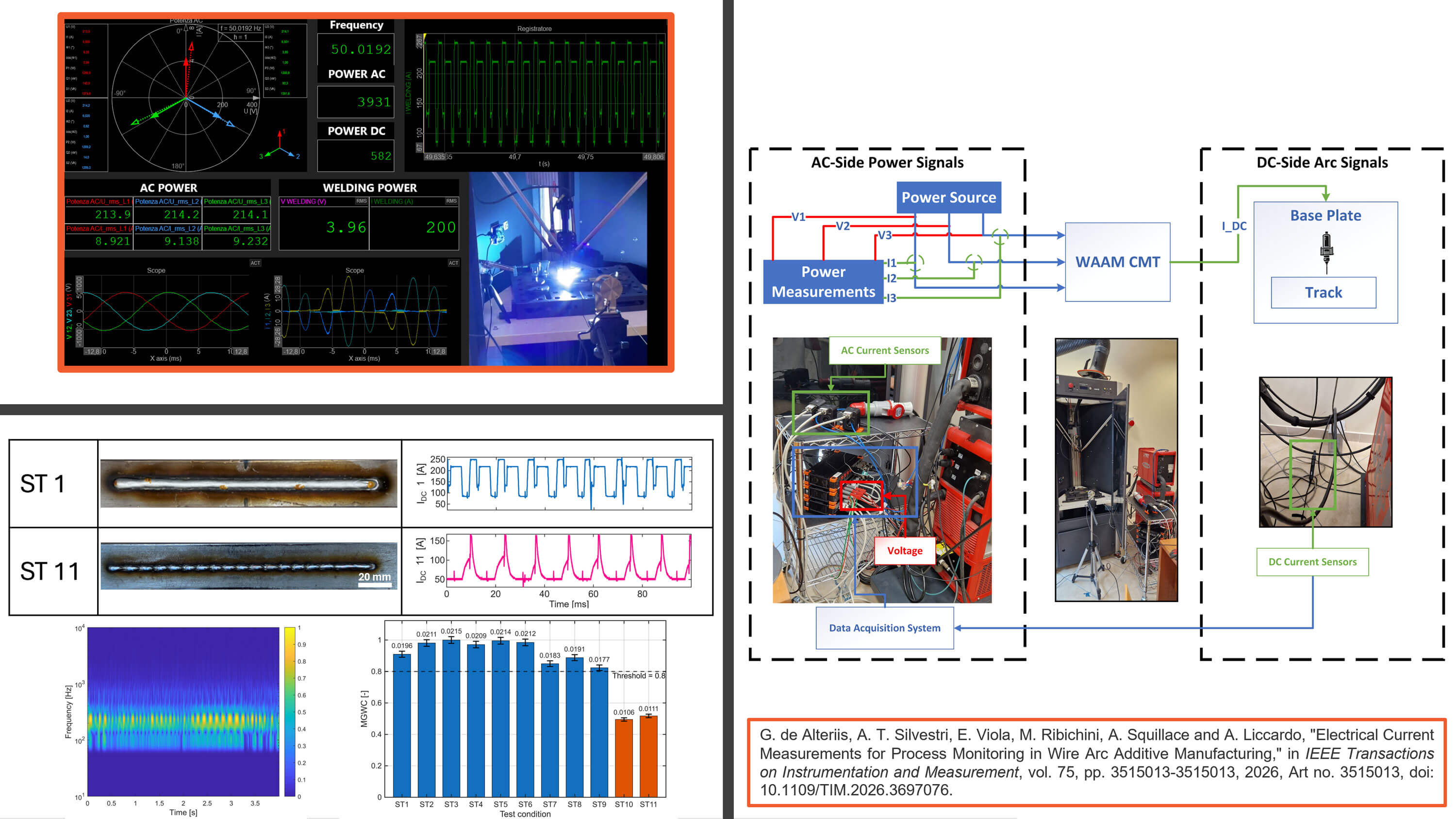 Real-Time WAAM Process Monitoring and Defect Detection