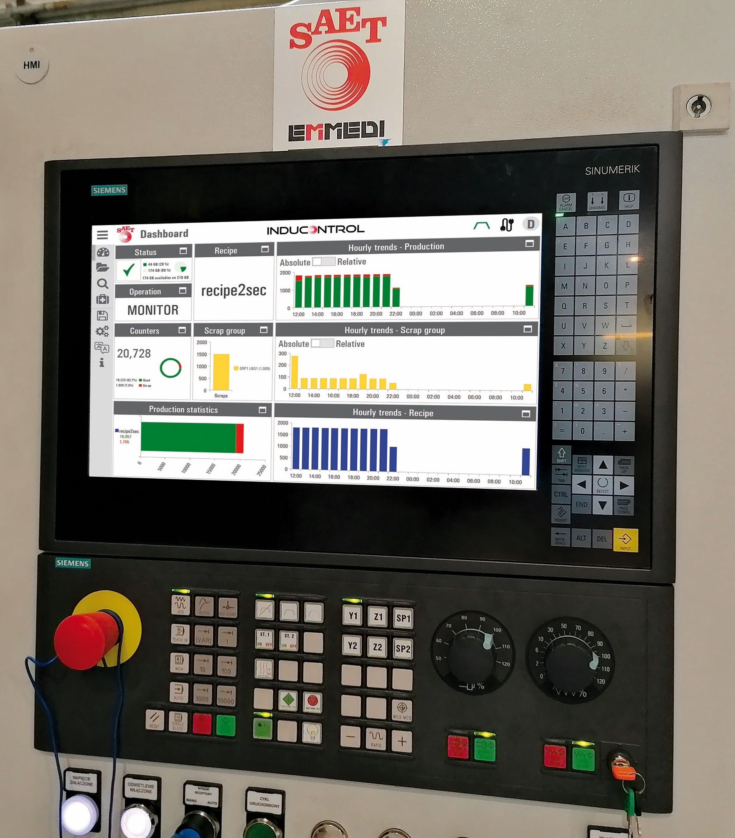 Inducontrol Production Monitoring System