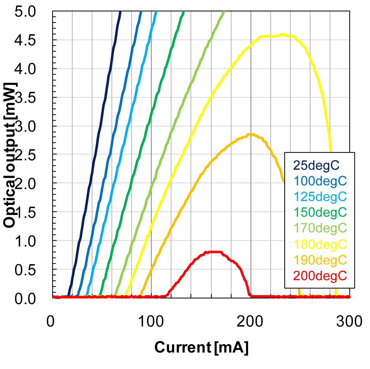 1300nm Hi-Temp Quantum Dot Singlemode Laser Diodes