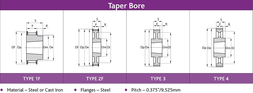 TRANSLOCK &#174; Bushes