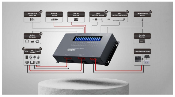 Renogy Smart Distribution Box – Advanced RV Power Control System with ONE Core Integration, RV-C Compatibility, and Multi-Channel Monitoring