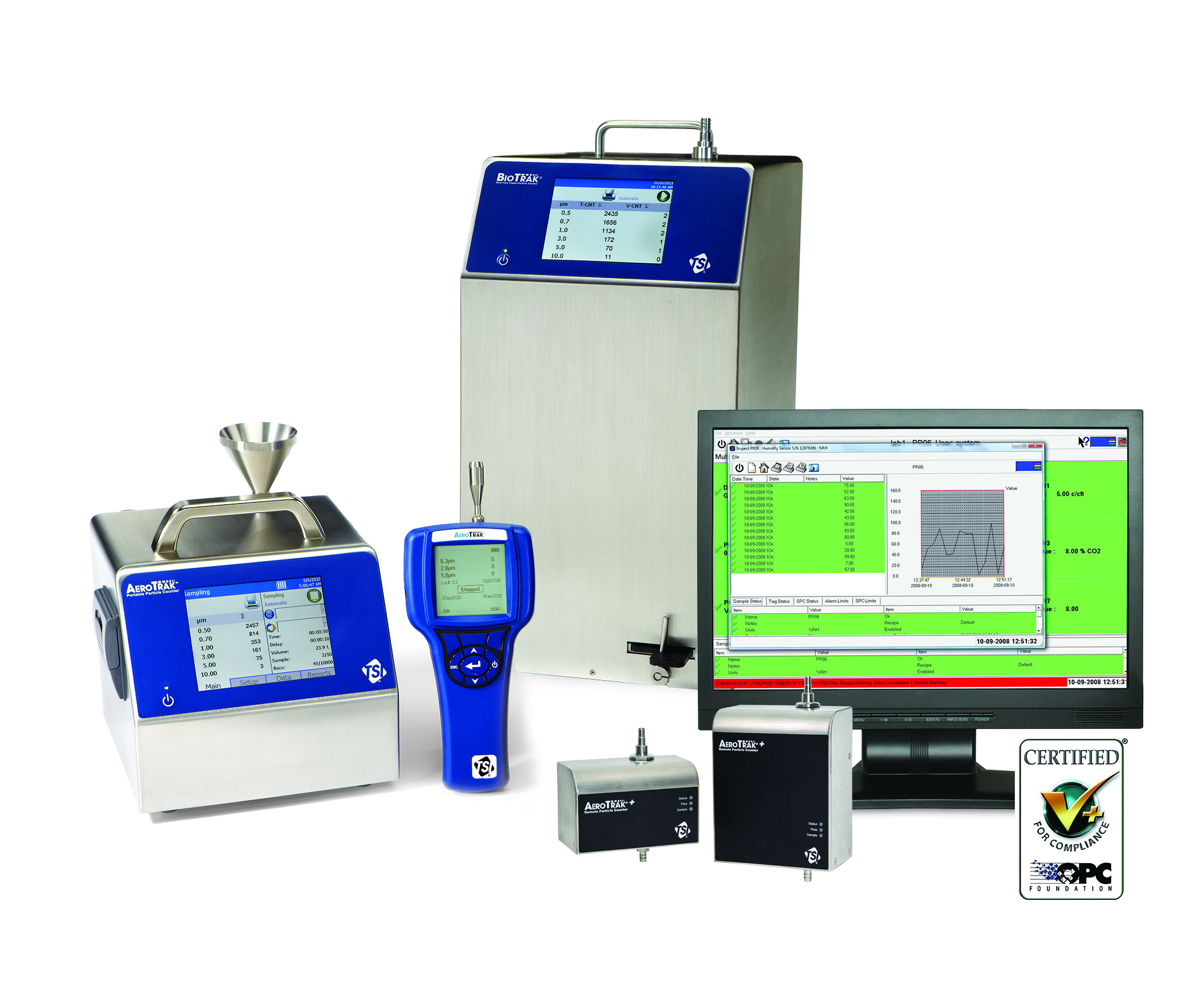 Particle Counters For Medical Devices