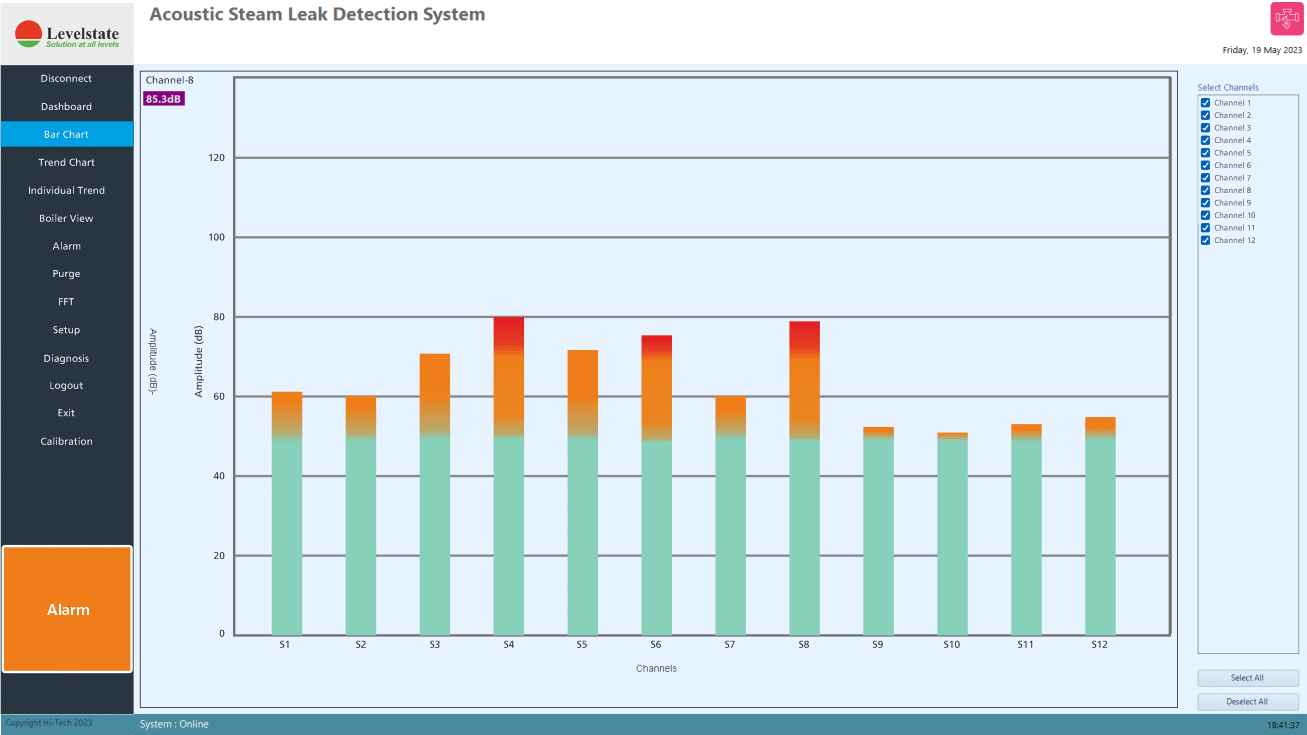 Boiler Steam Leak Detection Solutions