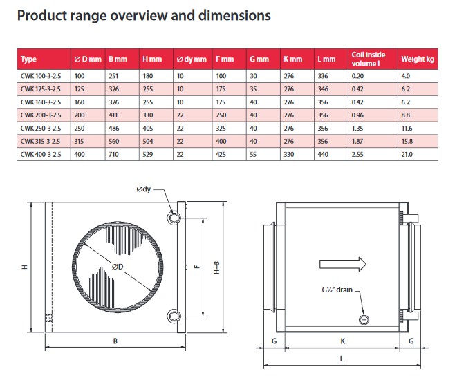 PGDX Duct Cooler with DX coil