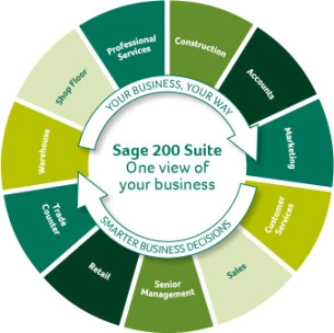 SAGE 200 Suite