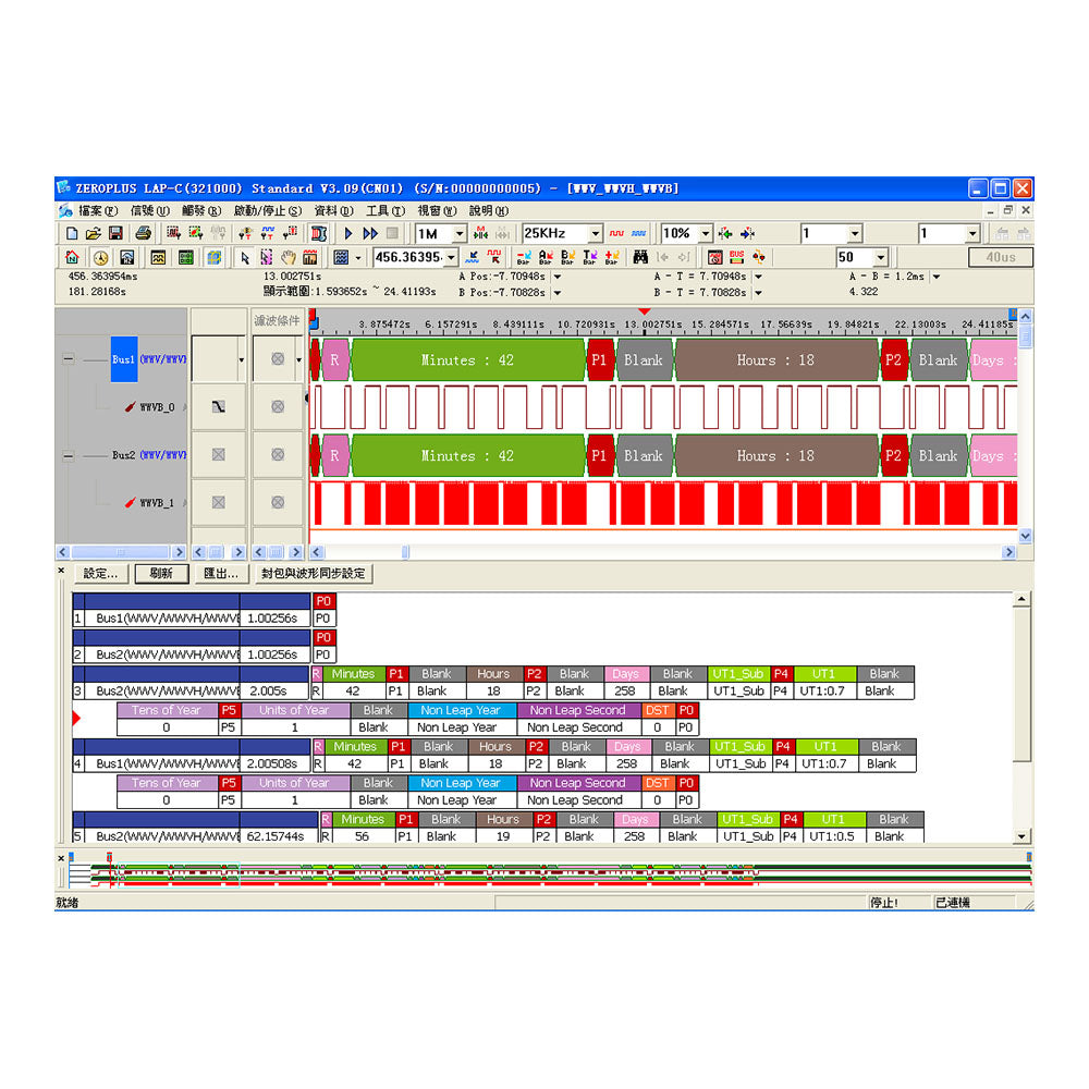 WWV/WWVH/WWVB Interface Decoder Catalogue