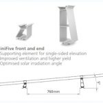 Mini rail 5� angle set. c/w parts needed to suit one full size panel