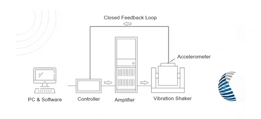 What Equipment is Required for Vibration Testing?