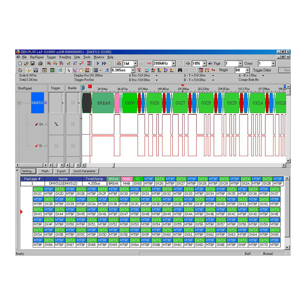 DMX512 Interface Decoder Catalogue