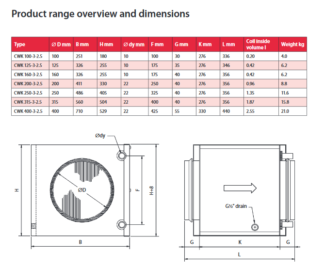 CWK Cold water fed cooling battery for circular ducts