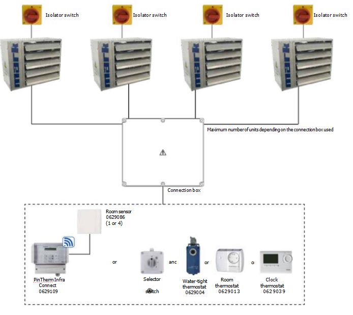 Connection box for up to 4x Tanner MDE and selector switch and room thermostat