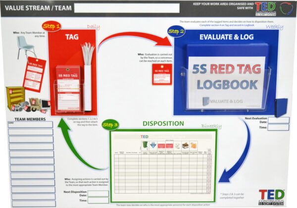 Continuous 5S Sorting Systems for Industrial Workplaces