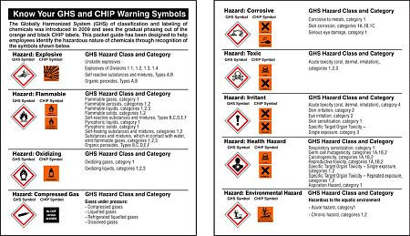 Pocket guide GHS symbols (Pk 10)