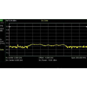 Keysight N9912CU/208 USB Power Sensor Measurements Versus Frequency Option