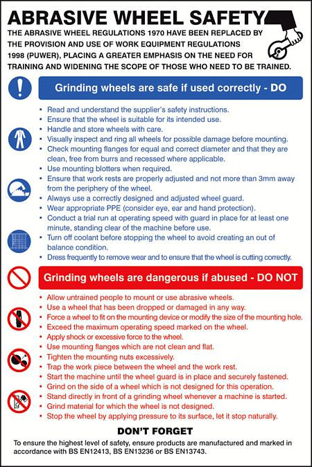Abrasive wheel dangers & precautions poster
