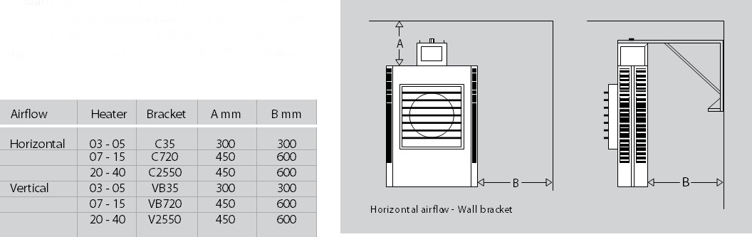 MP-CUHW-25000-E . ELECTRIC HEAVY DUTY WORKSHOP HEATER 25kW, 415V