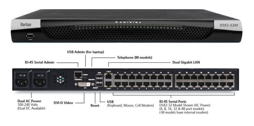 DSX2-32M-DC - Raritan - 32 port serial console server with dual-power DC and dual gigabit LAN. Serial, USB and KVM local console ports. 19&#34; rack mount kit. Internal telephone modem