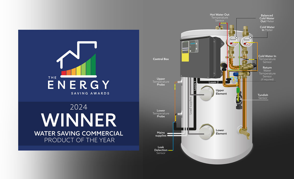 Traditional cylinders use 1.5 times more energy than cylinders with tight control