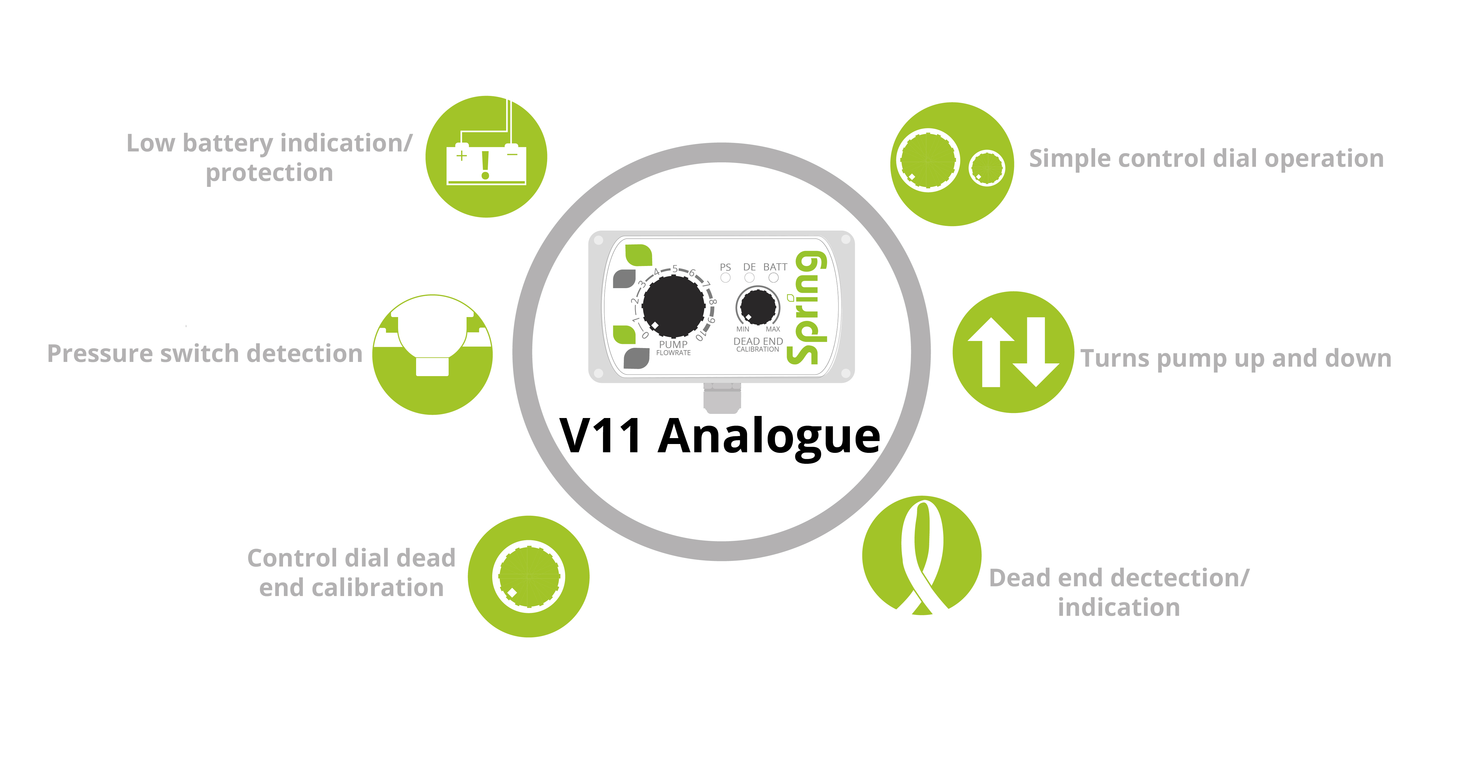 V11 Analogue� Controller