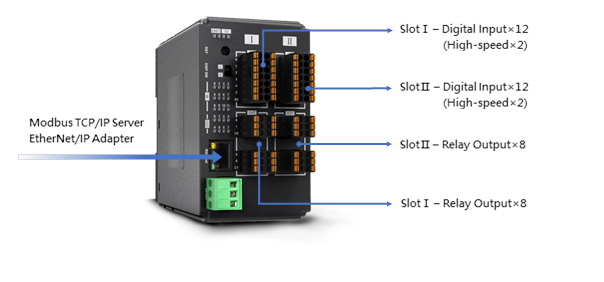 New Product Announcement – Weintek iR-ETN40R Ethernet I/O Module