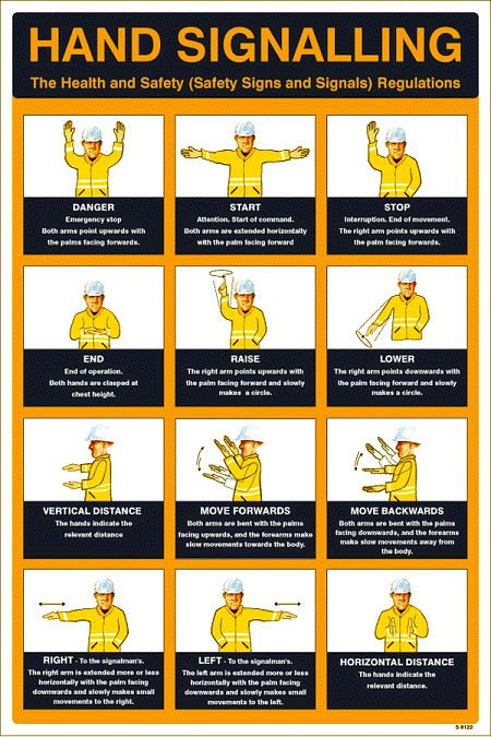 Hand signalling regulations poster