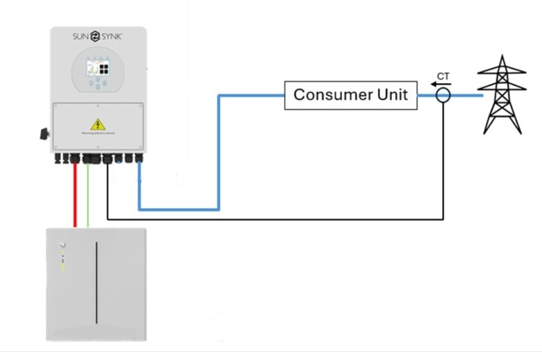 AC charger and battery