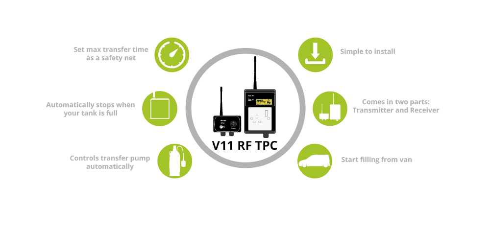V11 RF TPC Controller