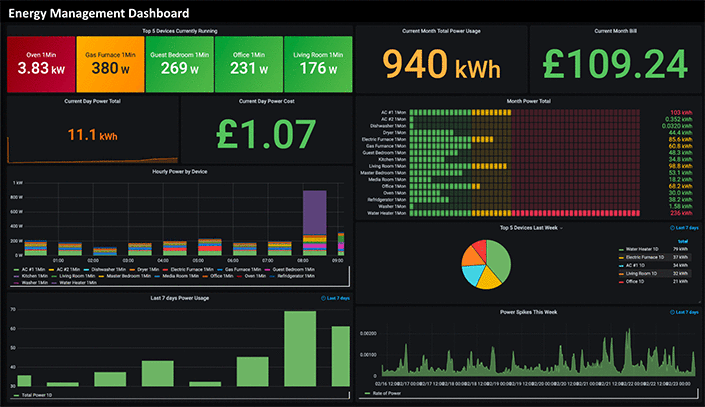 Carbon Reduction Investment Funds UK