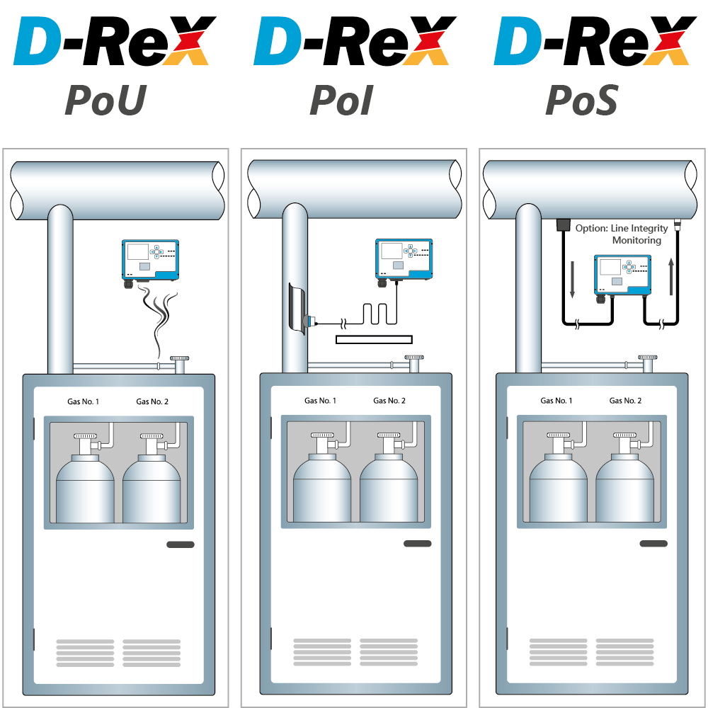 Gas Detection Solutions For The Gas Industry