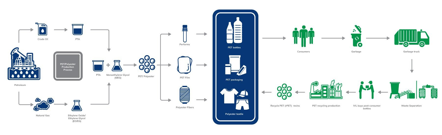 UK Leading Manufacturer Of Man Made Fibres