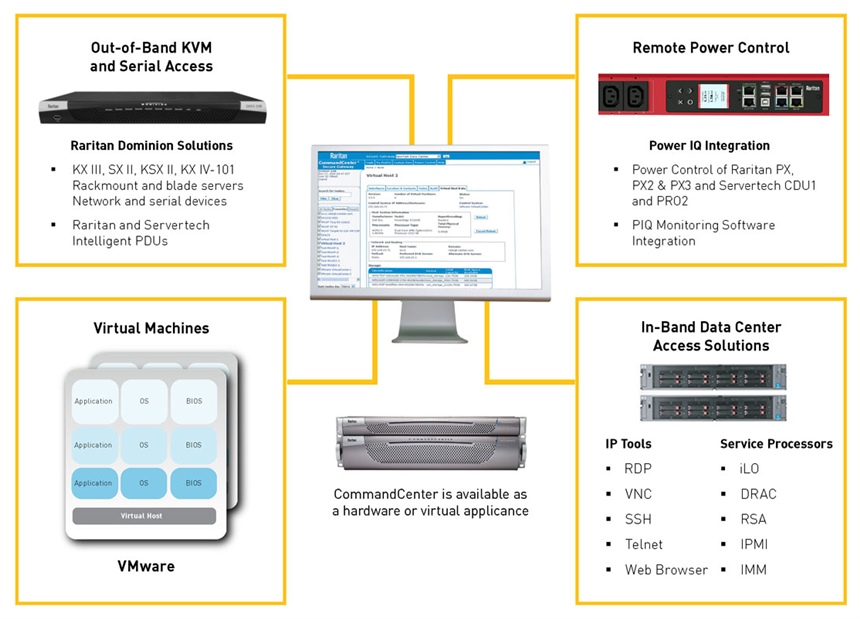 CCSG128-VA - Raritan - CommandCenter Secure Gateway Virtual Appliance - 128 Node Licence & 1 year Software Support