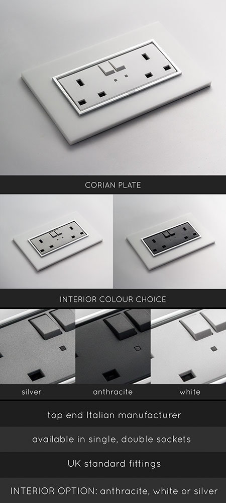 Corian Plug Sockets (123Y)