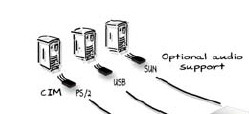 CATX-SUNA Adder CAT X SUN Computer Access Module (CAM) CIM WithAudio