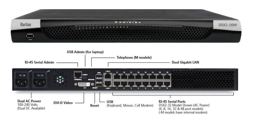 DSX2-16M - Raritan - 16 port serial console server with dual-power AC, dual gigabit LAN. Serial, USB and KVM local console ports. 19&#34; rack mount kit. Internal telephone modem