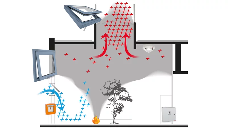 Natural Smoke And Heat Exhaust Ventilators Solutions