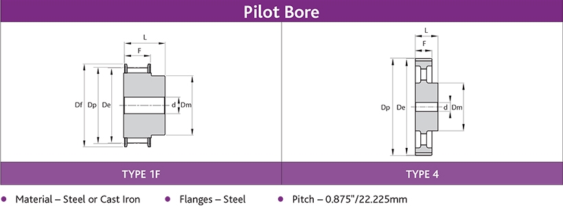 Transflat &#174; Standard Belt Thickness 1m Nominal